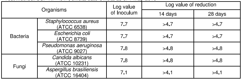 Liquid Motion Timer Test Report