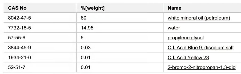 Oil and Water Composition Table