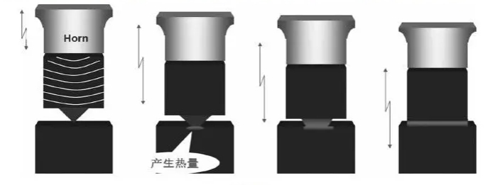 Ultrasonic & Welding